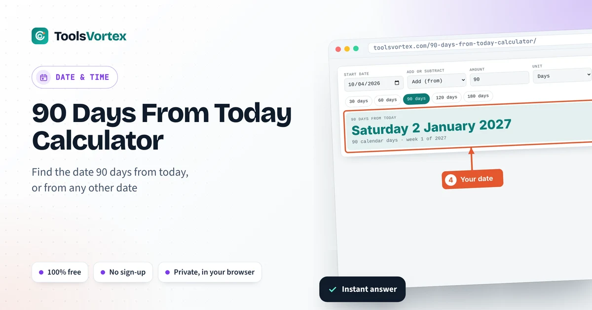 90 Days From Today Calculator on ToolsVortex: enter your numbers and get an instant answer