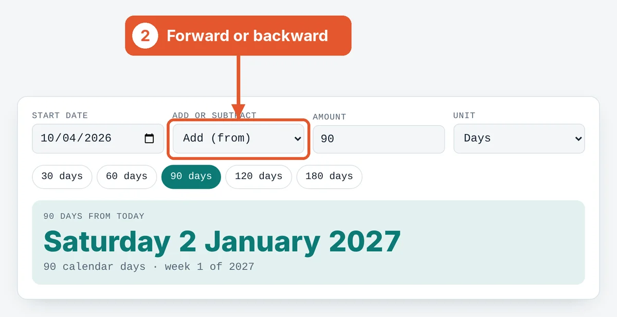Choose add or subtract on the 90 Days From Today Calculator