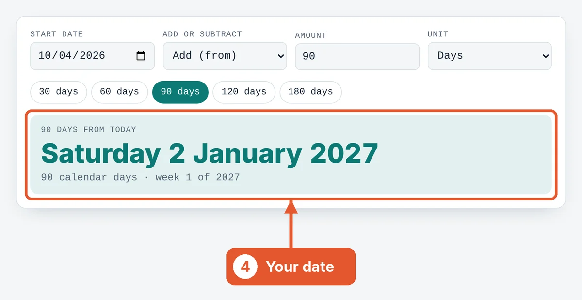Read the date on the 90 Days From Today Calculator