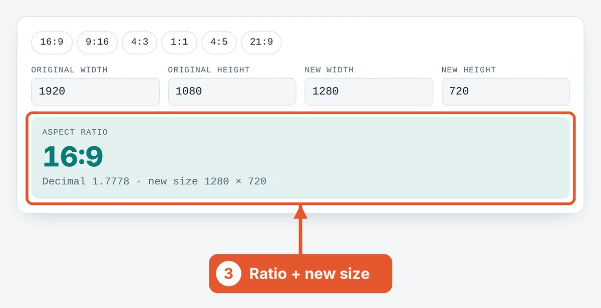 Read the ratio and new size on the Aspect Ratio Calculator