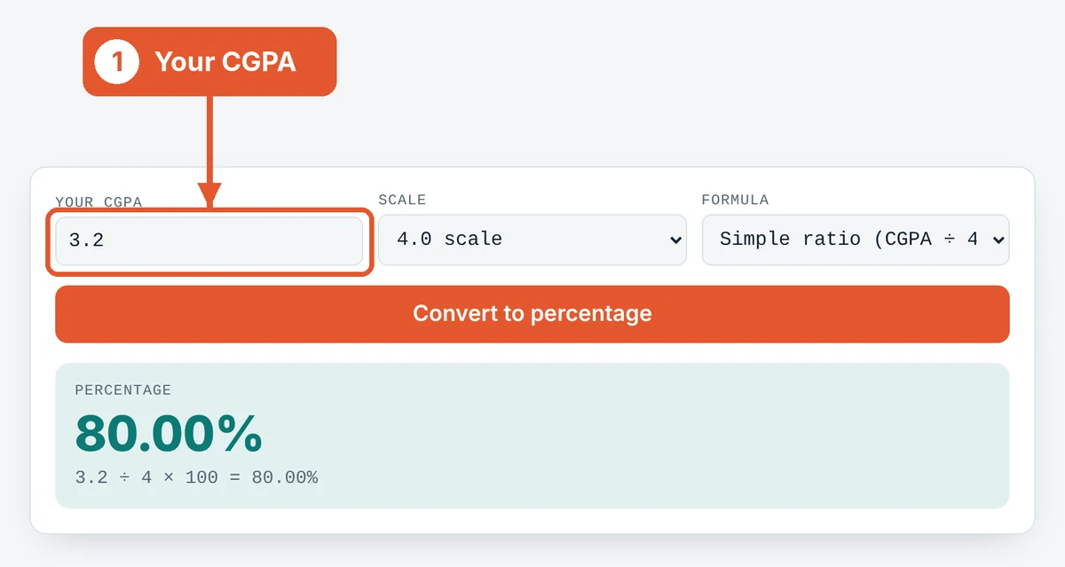 Enter your CGPA on the CGPA to Percentage Calculator