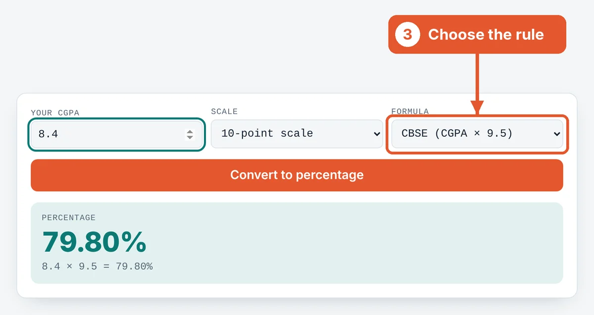 Pick the formula on the CGPA to Percentage Calculator