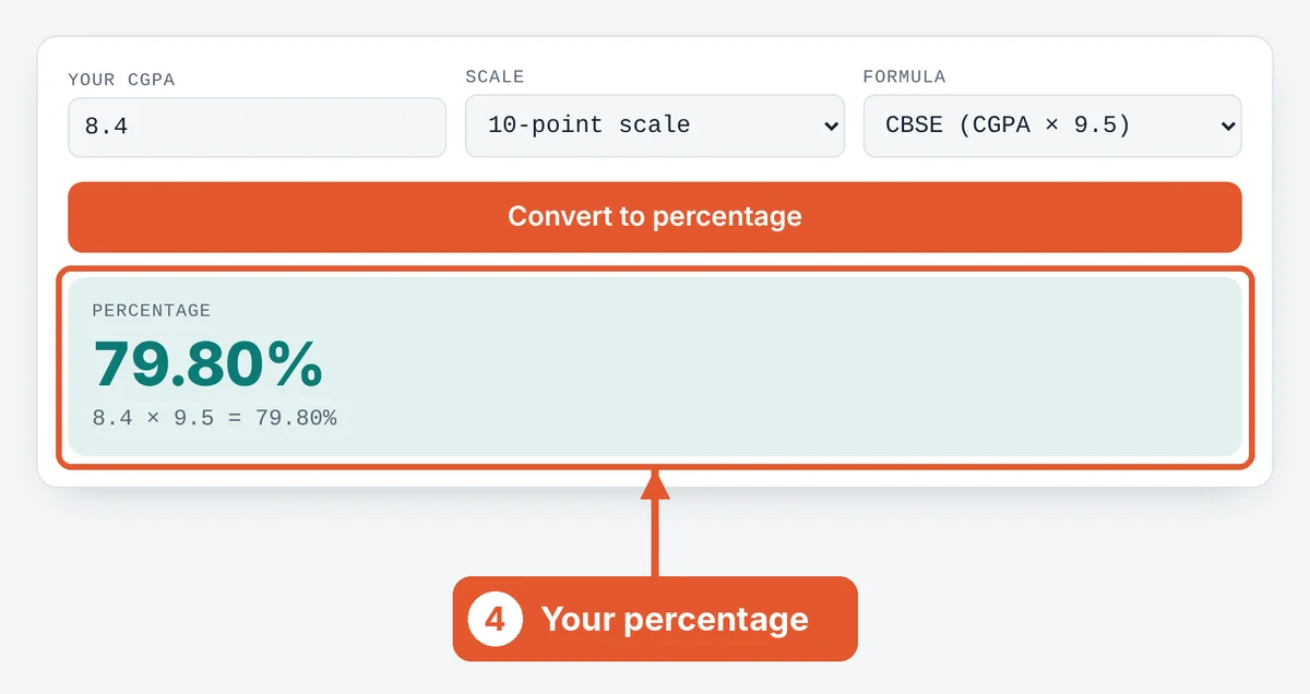 Read your percentage on the CGPA to Percentage Calculator