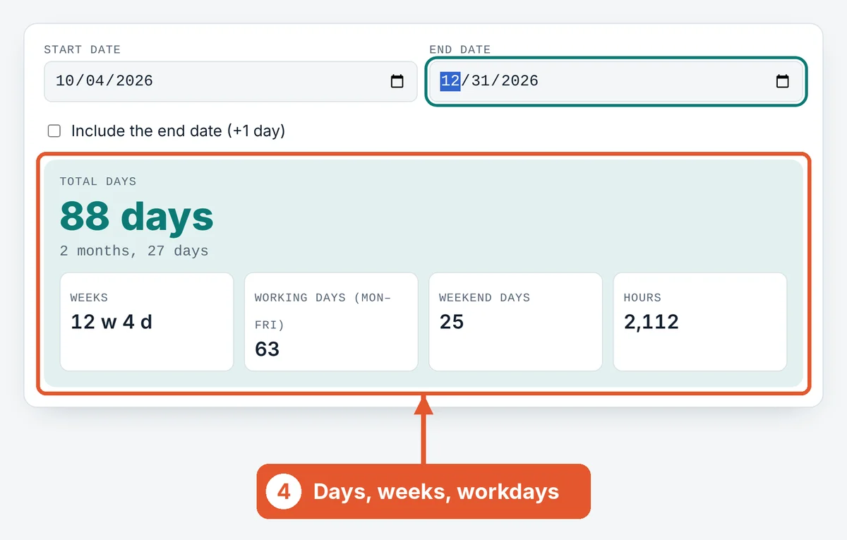 Read the result on the Days Between Dates Calculator