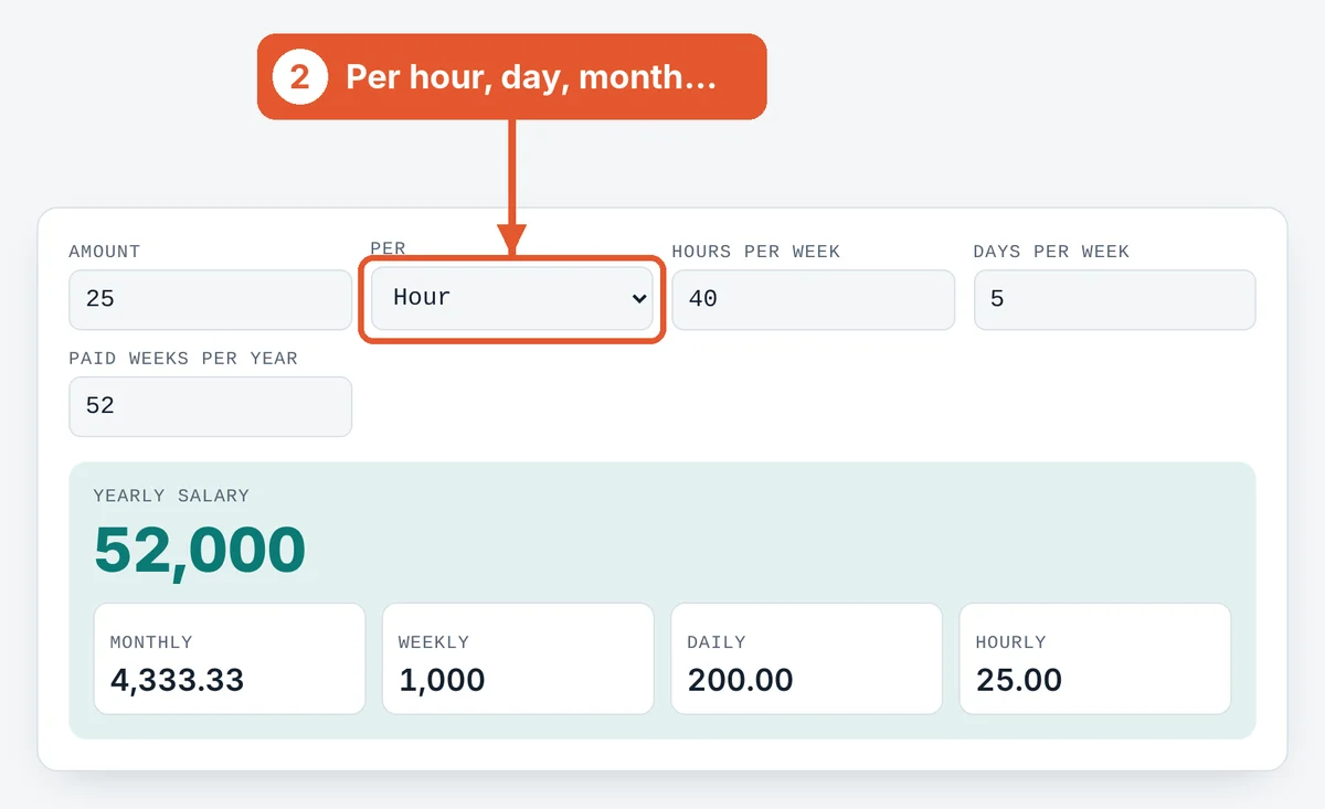 Choose the period on the Hourly to Salary Calculator