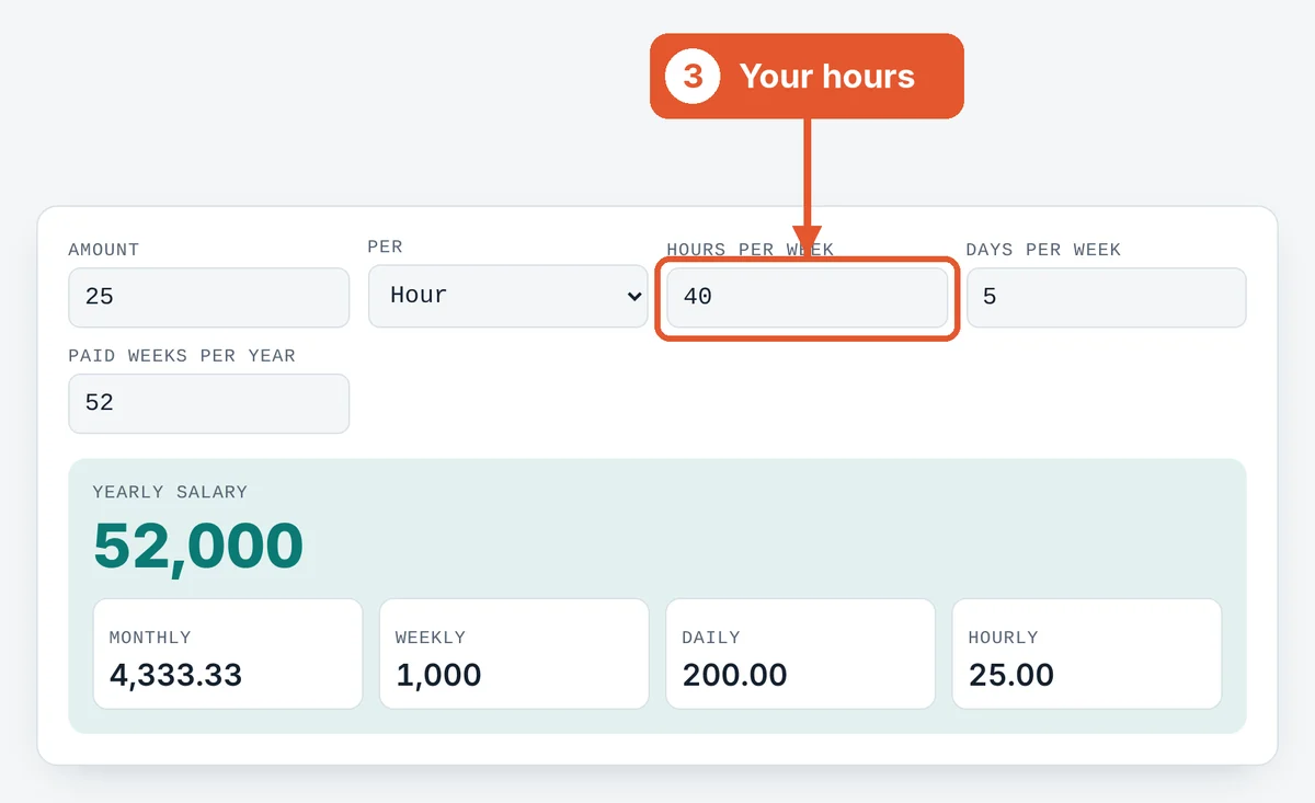 Set your working pattern on the Hourly to Salary Calculator