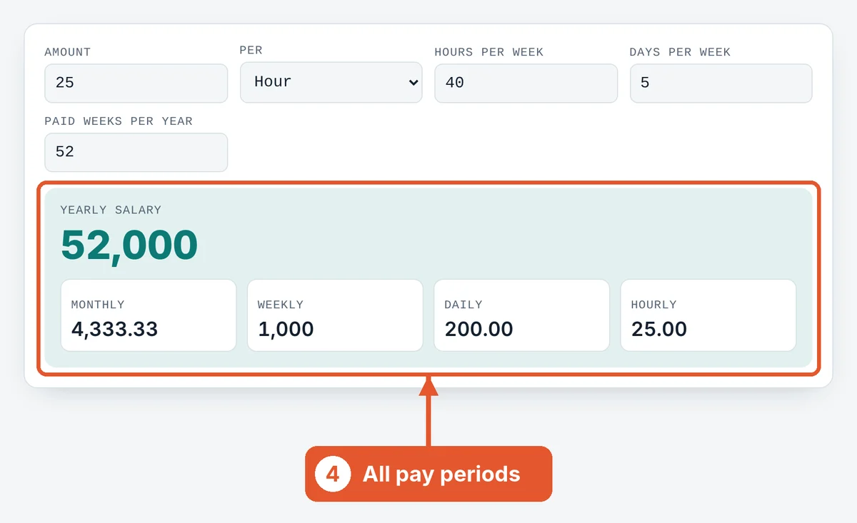 Read every pay period on the Hourly to Salary Calculator