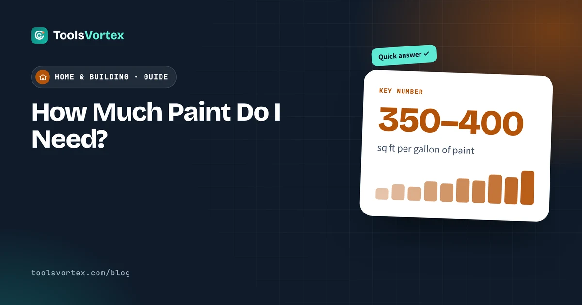 How Much Paint Do I Need? Room-by-Room Chart and Formula