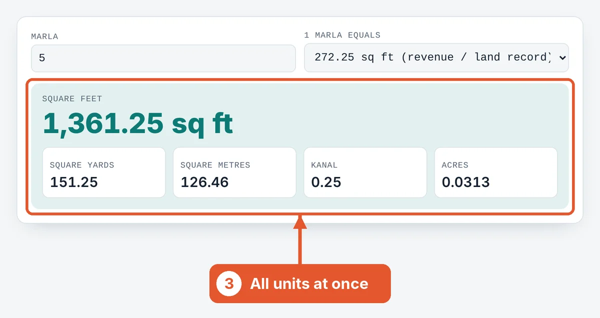 Read the conversions on the Marla to Square Feet Converter