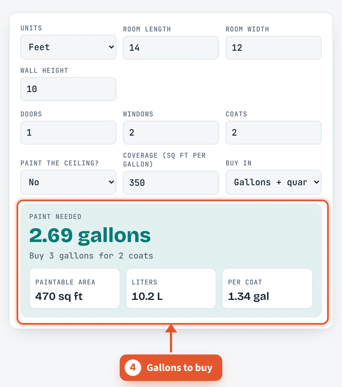 Gallons of paint needed and what to buy