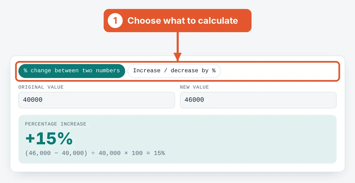 Pick a mode on the Percentage Increase Calculator