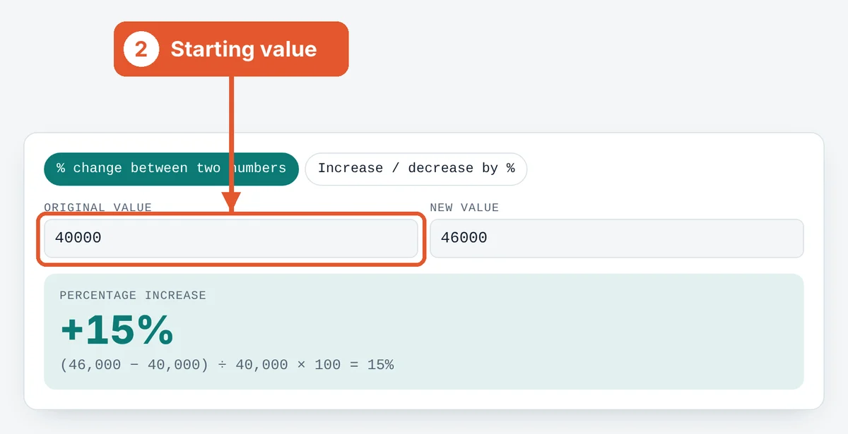 Enter the original value on the Percentage Increase Calculator