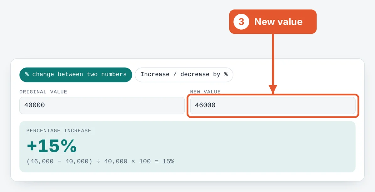 Enter the new value on the Percentage Increase Calculator