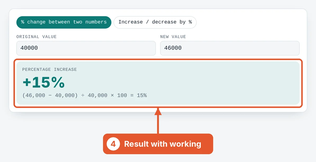 Read the result and working on the Percentage Increase Calculator