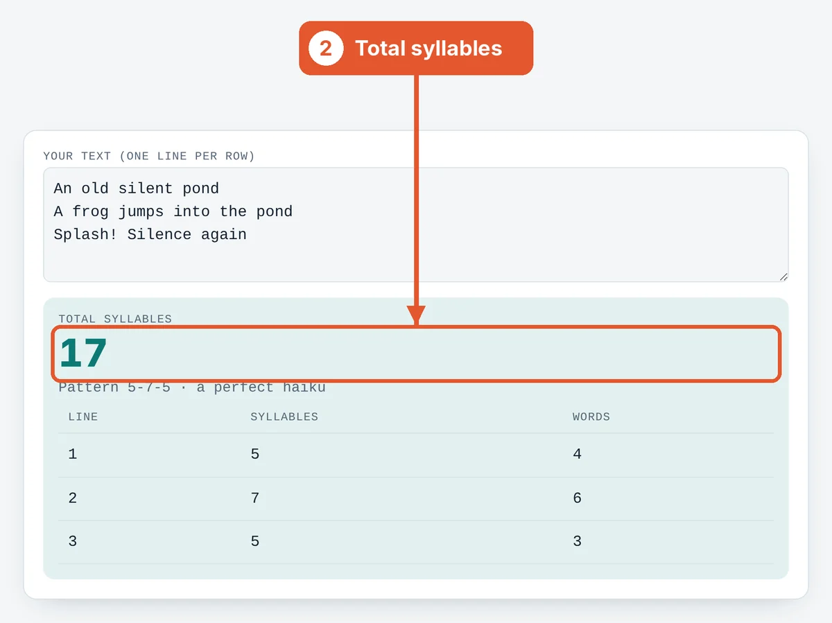 Read the total on the Syllable Counter