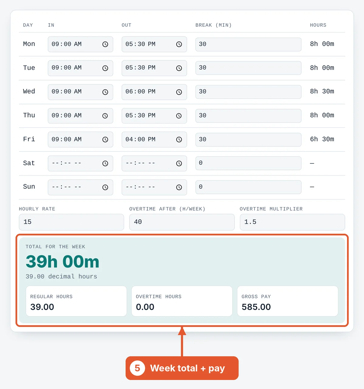 Read the totals on the Time Card Calculator