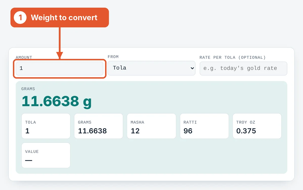 Enter the weight on the Tola to Gram Converter