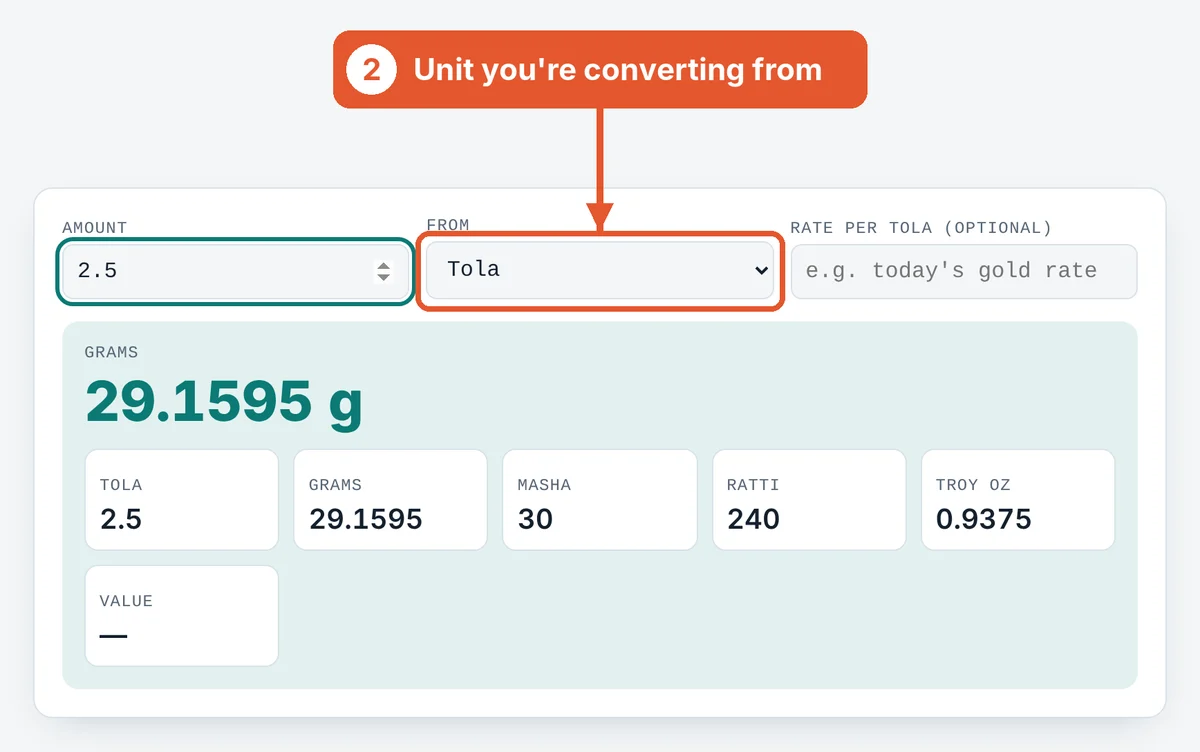 Choose the unit you have on the Tola to Gram Converter