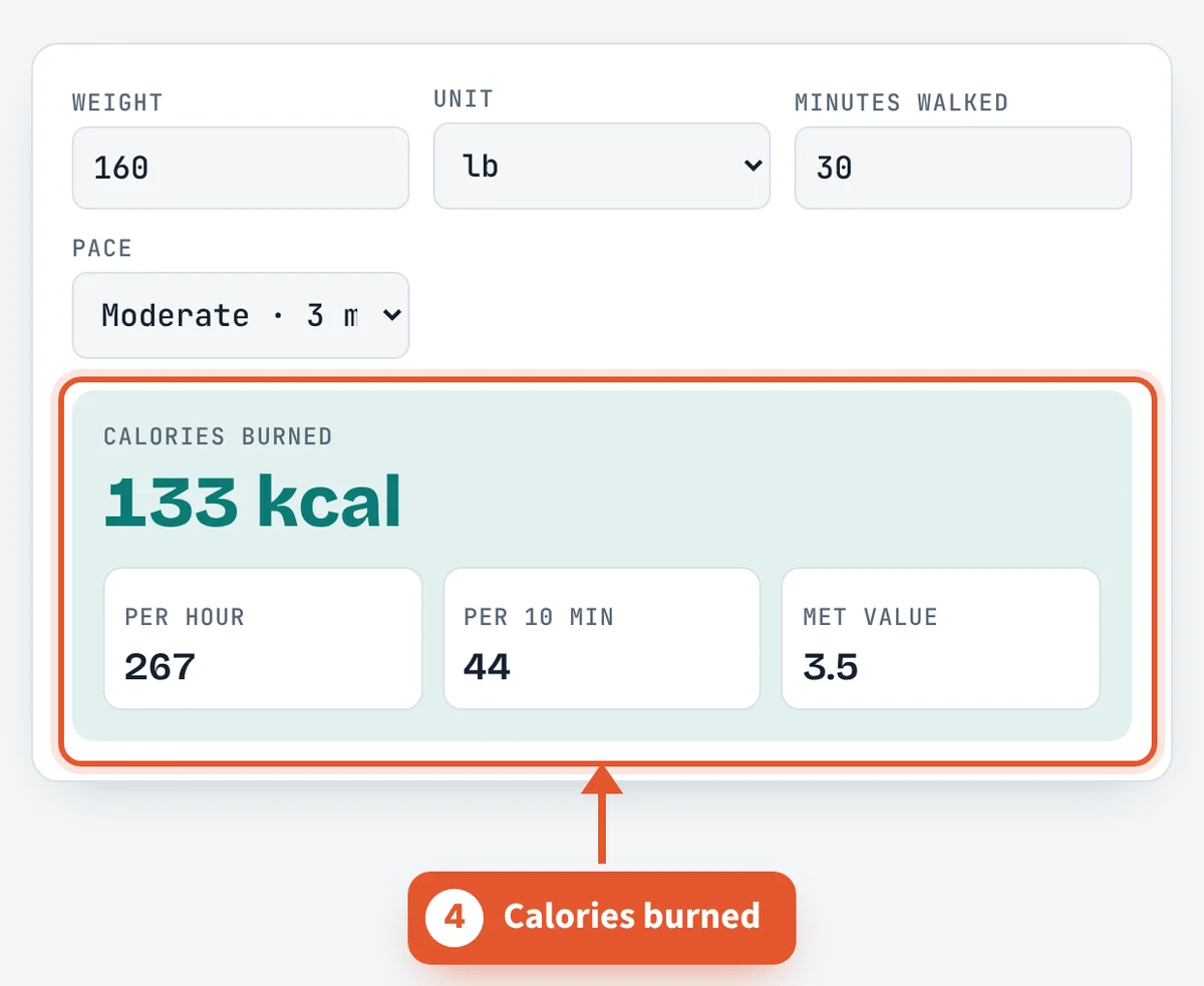 Read your calories on the Walking Calories Burned Calculator