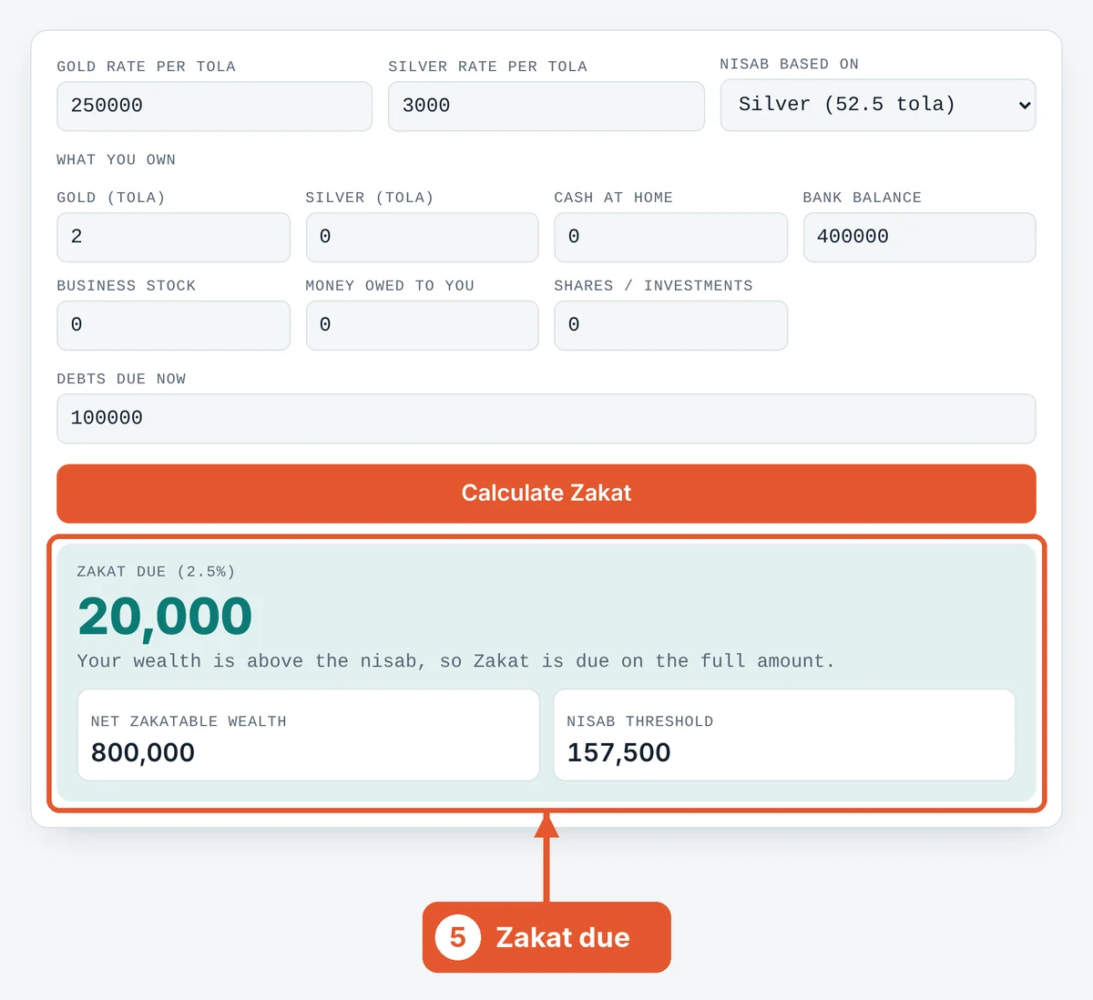 See your Zakat on the Zakat Calculator